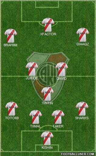 River Plate Formation 2015