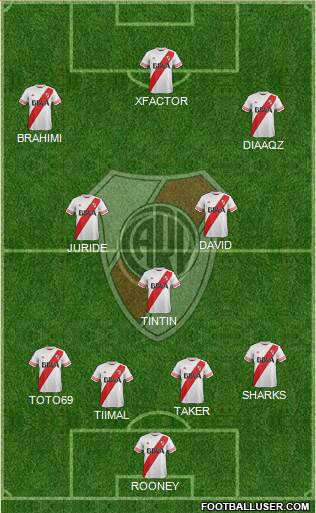 River Plate Formation 2015
