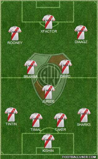 River Plate Formation 2015