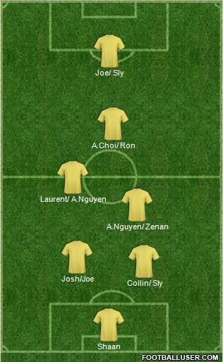 Australia Formation 2015