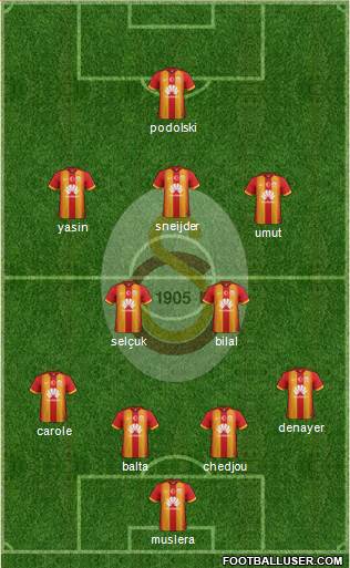 Galatasaray SK Formation 2015