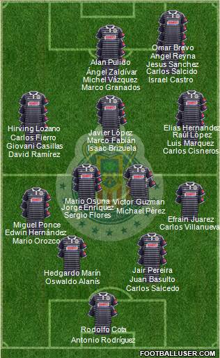Club Guadalajara Formation 2015