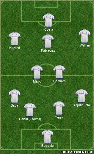 Chelsea Formation 2015