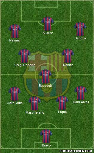 F.C. Barcelona Formation 2015