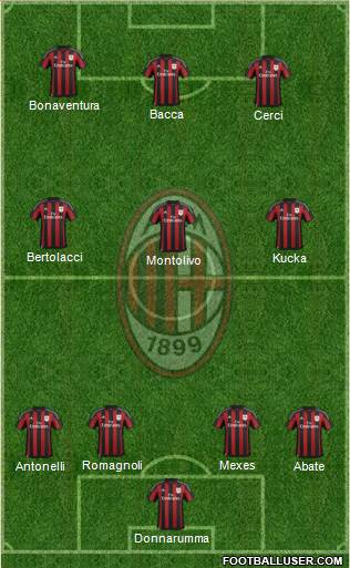 A.C. Milan Formation 2015