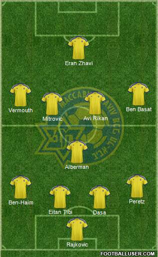 Maccabi Tel-Aviv Formation 2015
