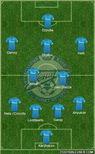 Zenit St. Petersburg Formation 2015