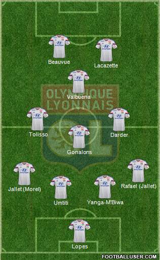 Olympique Lyonnais Formation 2015