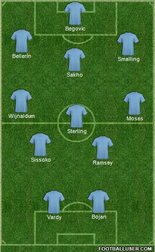 Manchester City Formation 2015