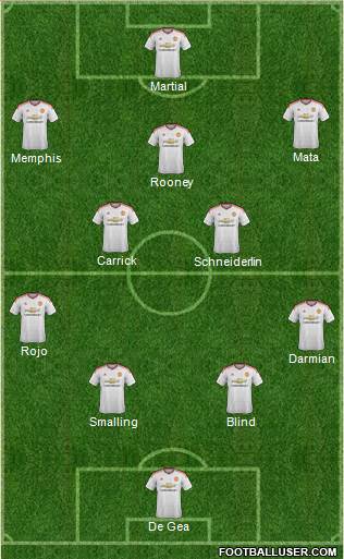 Manchester United Formation 2015