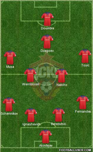 CSKA Moscow Formation 2015