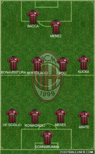 A.C. Milan Formation 2015