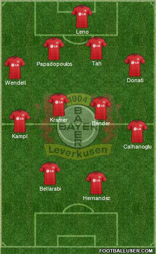 Bayer 04 Leverkusen Formation 2015