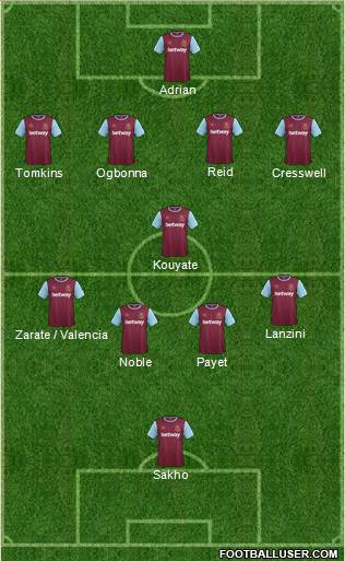West Ham United Formation 2015
