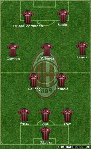 A.C. Milan Formation 2015