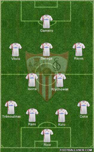 Sevilla F.C., S.A.D. Formation 2015