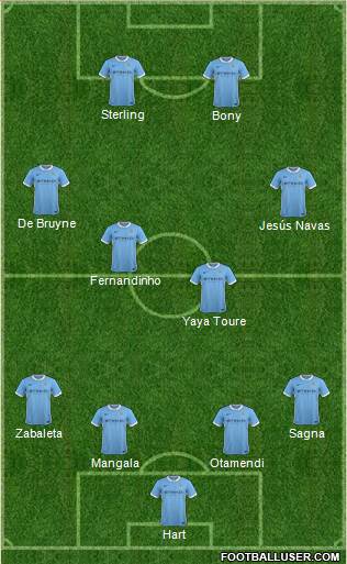 Manchester City Formation 2015