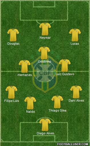 Brazil Formation 2015