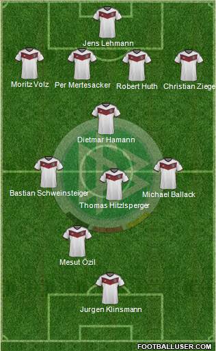 Germany Formation 2015