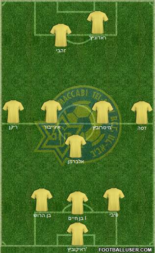 Maccabi Tel-Aviv Formation 2015