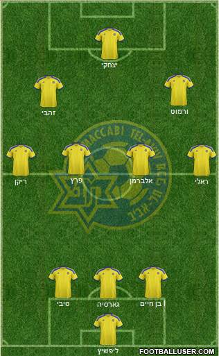 Maccabi Tel-Aviv Formation 2015