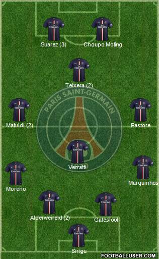 Paris Saint-Germain Formation 2015