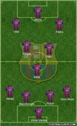 F.C. Barcelona Formation 2015