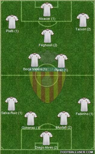 Valencia C.F., S.A.D. Formation 2015