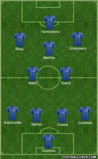 Chelsea Formation 2015