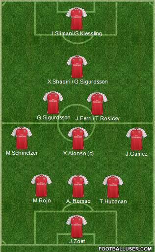 Arsenal Formation 2015