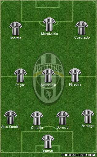 Juventus Formation 2015