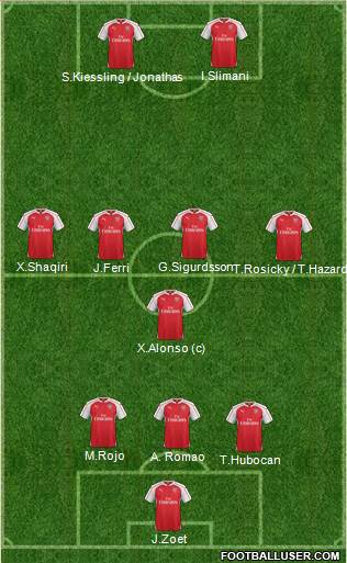 Arsenal Formation 2015