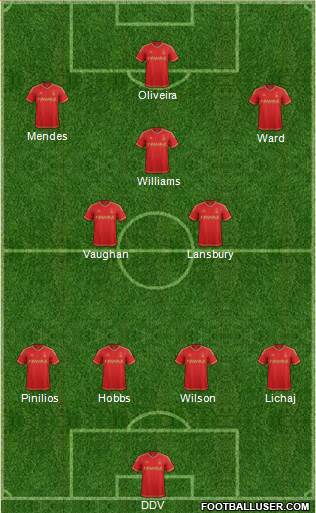 Nottingham Forest Formation 2015