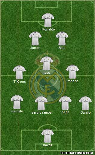 Real Madrid C.F. Formation 2015