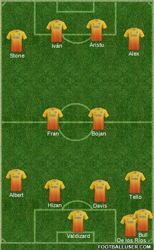 Wycombe Wanderers Formation 2015