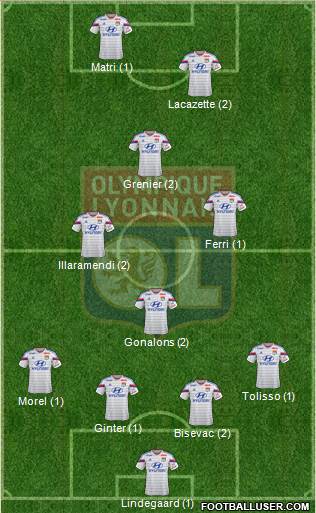 Olympique Lyonnais Formation 2015