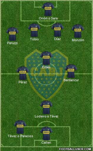 Boca Juniors Formation 2015