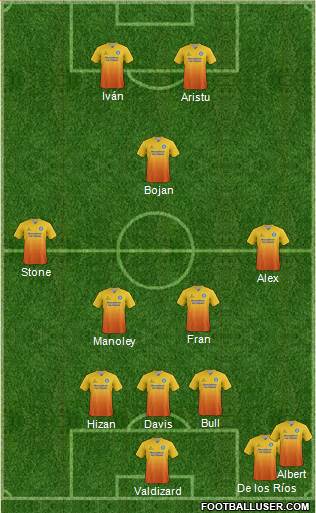 Wycombe Wanderers Formation 2015