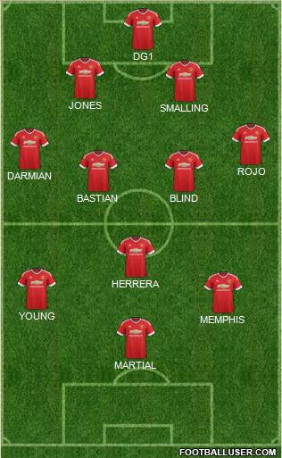 Manchester United Formation 2015
