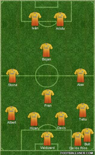 Wycombe Wanderers Formation 2015