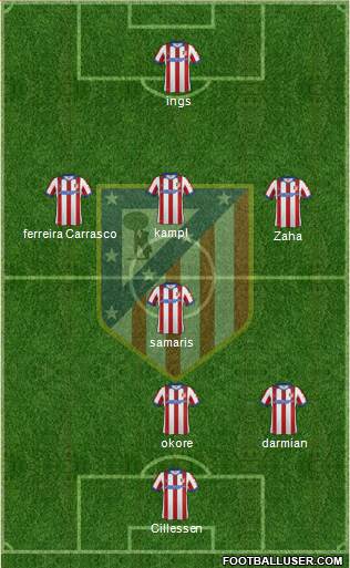 C. Atlético Madrid S.A.D. Formation 2015