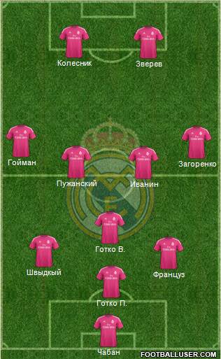 Real Madrid C.F. Formation 2015