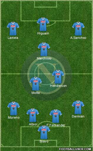 Napoli Formation 2015