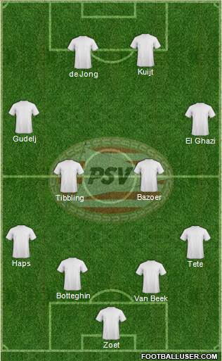 PSV Formation 2015