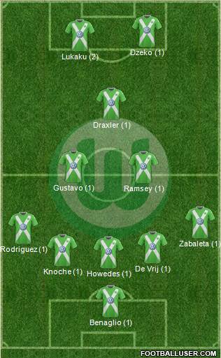 VfL Wolfsburg Formation 2015