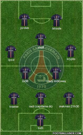 Paris Saint-Germain Formation 2015
