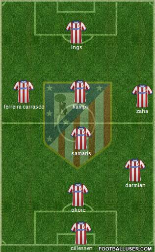 C. Atlético Madrid S.A.D. Formation 2015