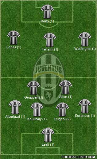 Juventus Formation 2015