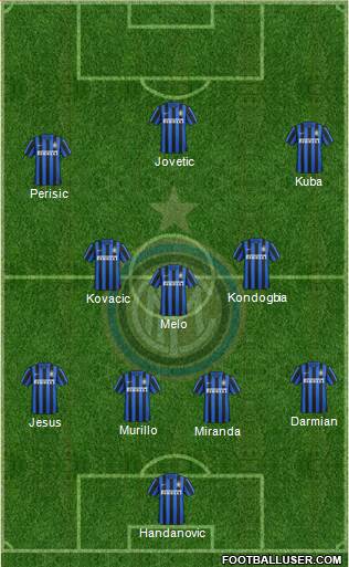 F.C. Internazionale Formation 2015