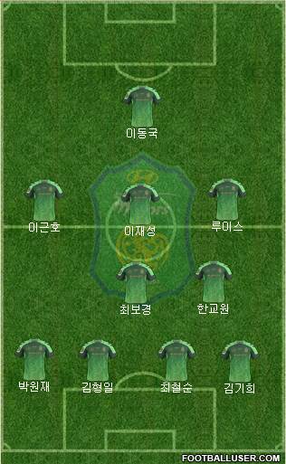 Jeonbuk Hyundai Motors Formation 2015